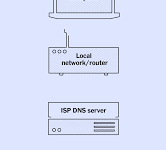 苹果手机商店里的科学上网-安卓Android手机加速器推荐
