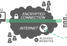 手机可以科学上网吗-安卓Android手机加速器推荐
