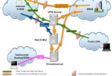 iphone手机如何科学上网-安卓Android手机加速器推荐