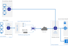 安卓android手机如何在中国国内使用Facebook脸谱-安卓Android手机加速器推荐