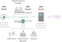 免费快速手机科学上网-安卓Android手机加速器推荐