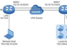 越狱手机科学上网-安卓Android手机加速器推荐