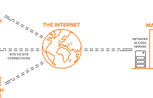 Android安卓clash节点订阅使用教程小米荣耀oppo华为vivo手机上网教程-安卓Android手机加速器推荐
