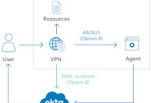 手机科学上网 无作为-安卓Android手机加速器推荐
